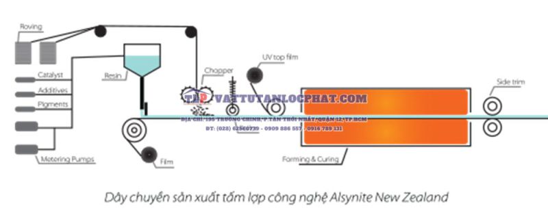 CÔNG NGHỆ ALSYNITE NZ