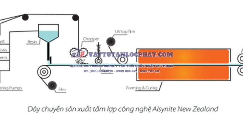 CÔNG NGHỆ ALSYNITE NZ